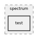 src/spectrum/test