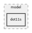 src/mesh/model/dot11s