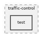 src/traffic-control/test
