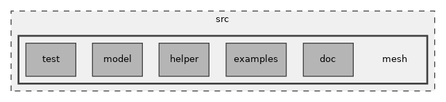 src/mesh