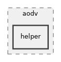 src/aodv/helper