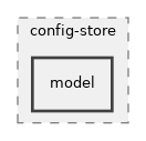 src/config-store/model