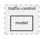 src/traffic-control/model