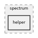 src/spectrum/helper
