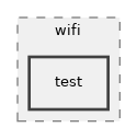 src/wifi/test