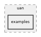 src/uan/examples