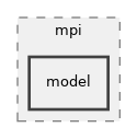 src/mpi/model