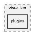 src/visualizer/visualizer/plugins