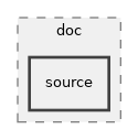 src/lte/doc/source
