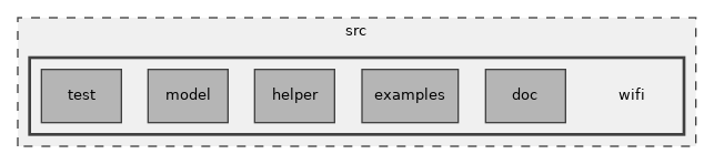 src/wifi