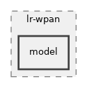 src/lr-wpan/model