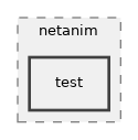 src/netanim/test