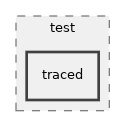 src/test/traced