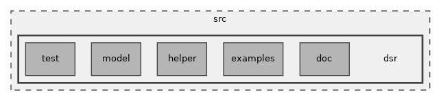 src/dsr