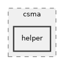 src/csma/helper