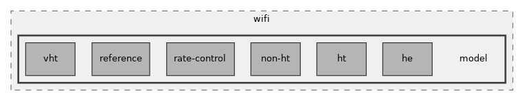 src/wifi/model