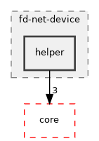 src/fd-net-device/helper