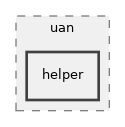 src/uan/helper