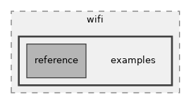src/wifi/examples