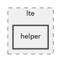 src/lte/helper