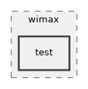 src/wimax/test