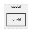 src/wifi/model/non-ht