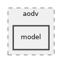 src/aodv/model