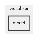 src/visualizer/model