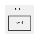 utils/perf