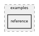 src/wifi/examples/reference