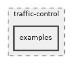 src/traffic-control/examples