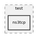 src/test/ns3tcp
