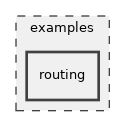 examples/routing