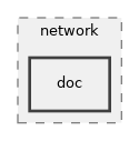 src/network/doc