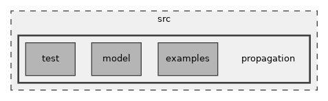 src/propagation