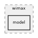 src/wimax/model
