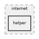 src/internet/helper