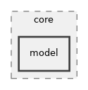 src/core/model