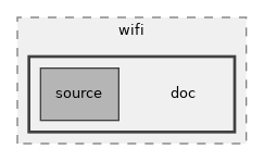 src/wifi/doc