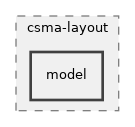 src/csma-layout/model