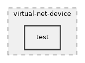 src/virtual-net-device/test