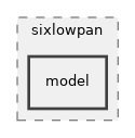 src/sixlowpan/model