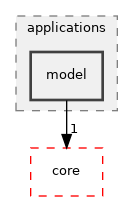 src/applications/model