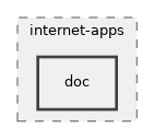 src/internet-apps/doc