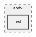 src/aodv/test