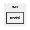 src/uan/model