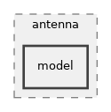 src/antenna/model