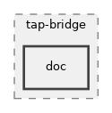 src/tap-bridge/doc