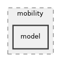 src/mobility/model
