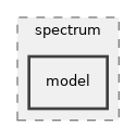 src/spectrum/model